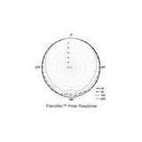 PM40_(piano_microphone)_02