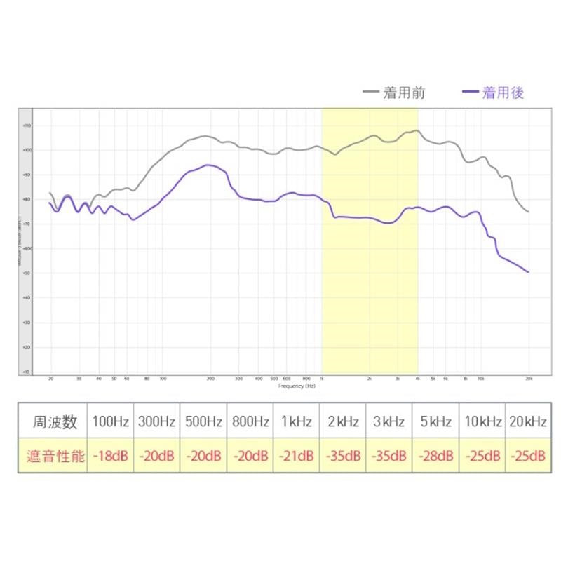 POM1000_II_Silver_(Azura)_(Live_Performance_Earplugs)_(Earplugs)_(Sealed_Mode)_(Open_Mode)_(POM_Plugs)_07