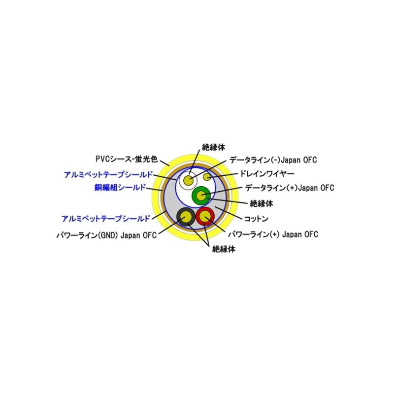 PREMIUM_USB_CABLE_for_DJs_1_5m_[DJUSB-1_5M-YLW-CtoA]_03