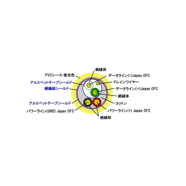 PREMIUM_USB_CABLE_for_DJs_5_0m_[DJUSB-5M-YLW]_02