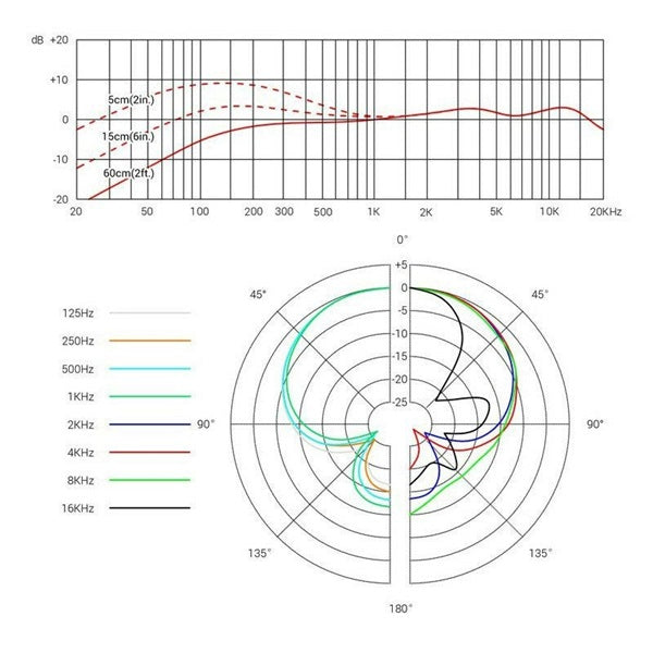 SE_Electronics_V7_Chrome_(Dynamic_Microphone，_Supercardioid，_Vocal_Microphone)_06