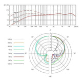 SE_Electronics_V7_Chrome_(Dynamic_Microphone，_Supercardioid，_Vocal_Microphone)_06