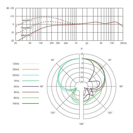 SE_Electronics_V7_Chrome_(Dynamic_Microphone，_Supercardioid，_Vocal_Microphone)_06