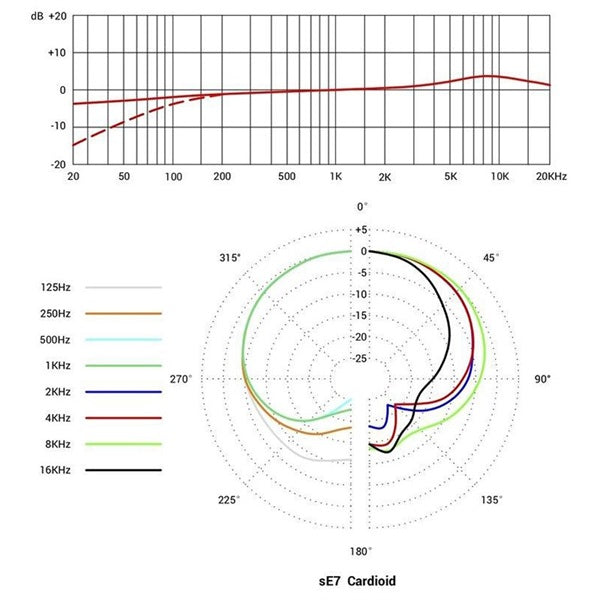 SE_Electronics_sE7_Small_Diaphragm_Condenser_Microphone_(Pencil_Type_for_Musical_Instruments)_07