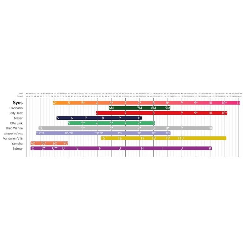 SIOS_Max_Ionata_Signature_Forest_Green_Tenor_Saxophone_Mouthpiece_with_an_Opening_of_8_08