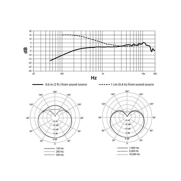 SM35-TQG_(Standard_Condenser_Headset_Microphone)_(Shure)_(TA4F_Jack)_(Unidirectional)_02