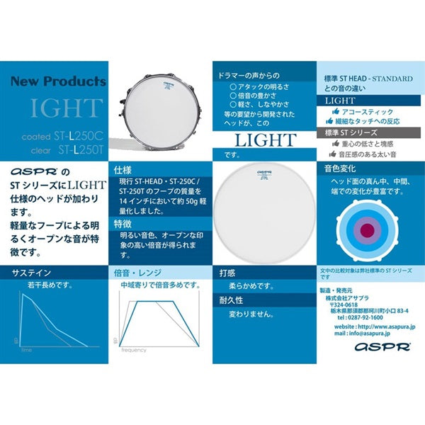 ST-L250C14_[ST_type_(ST-HEAD)__LIGHT____Clear_Film_0_25mm___Coated_14]_04