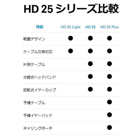 Sennheiser_HD25_PLUS_(Closed-Back_Headphones)_(Distributed_by_authorized_domestic_distributor，_2-year_warranty)_06