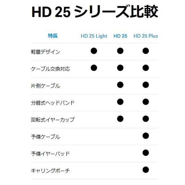 Sennheiser_HD25_(Classic_Compact_Headphones)_(Closed-Back)_[Distributed_by_Authorized_Japanese_Distributor_with_2-Year_Warranty]_05