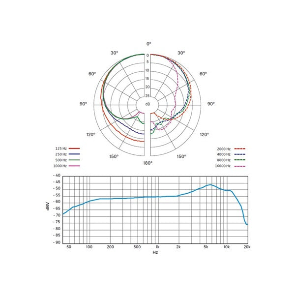 Sennheiser_MD_435_Vocal_Microphone，_High-End_Dynamic_Microphone，_Unidirectional_Cardioid_02