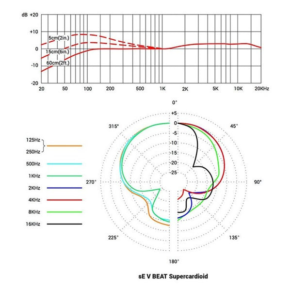 V_BEAT_(dynamic_microphone_for_drums_and_instruments)_(SE_Electronics)_06