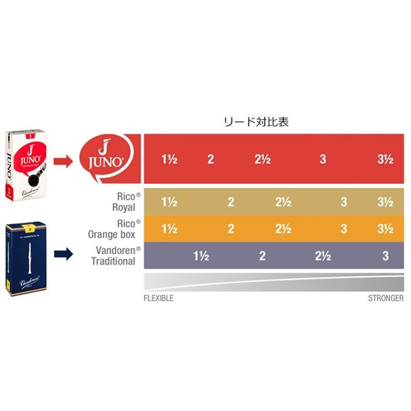 Vandoren_JUNO_Tenor_Saxophone_Reed_(2-1_2_Hardness)_02