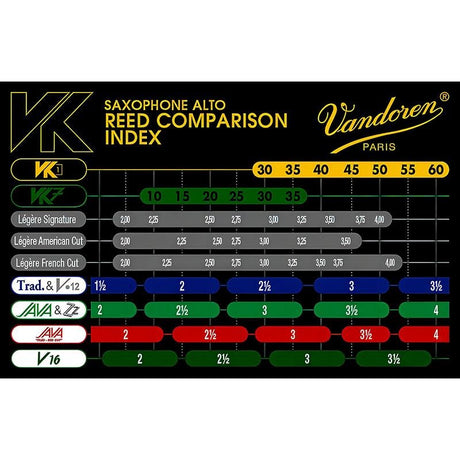 Vandoren_VK1_Synthetic_Reed_for_Alto_Saxophone_(Hardness__40)_04