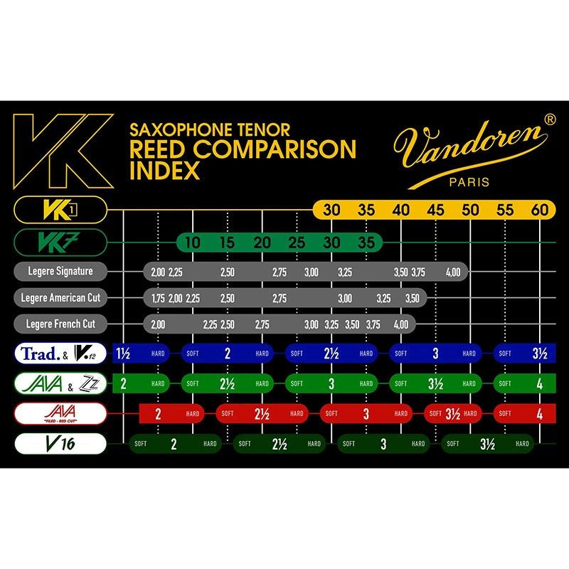 Vandoren_VK7_Synthetic_Reed_for_Tenor_Saxophone_(Hardness__25)_04