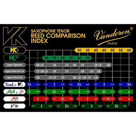 Vandoren_VK7_Synthetic_Reed_for_Tenor_Saxophone_(Hardness__35)_04
