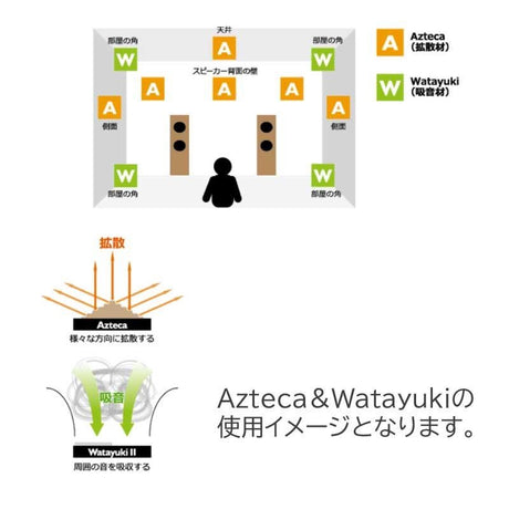 Watayuki_FB_(WY-WFB)_(White)_(Sound-Absorbing_Material)_(Acoustic_Panel)_(Klaina)_(Watayuki)_02