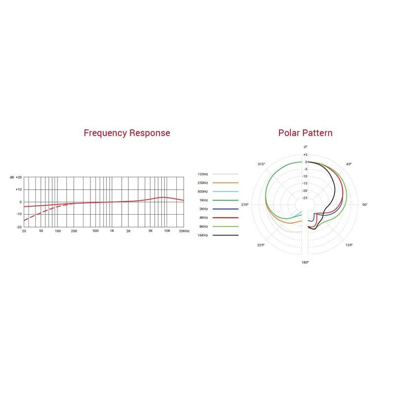 sE7_sideFire_[Pre-order_Item，_Scheduled_for_Release_on_July_18th]_(SE_Electronics)_(Side-Address_Type)_(Small_Diaphragm_Condenser_Microphone)_(Back_Electret_Type)_10